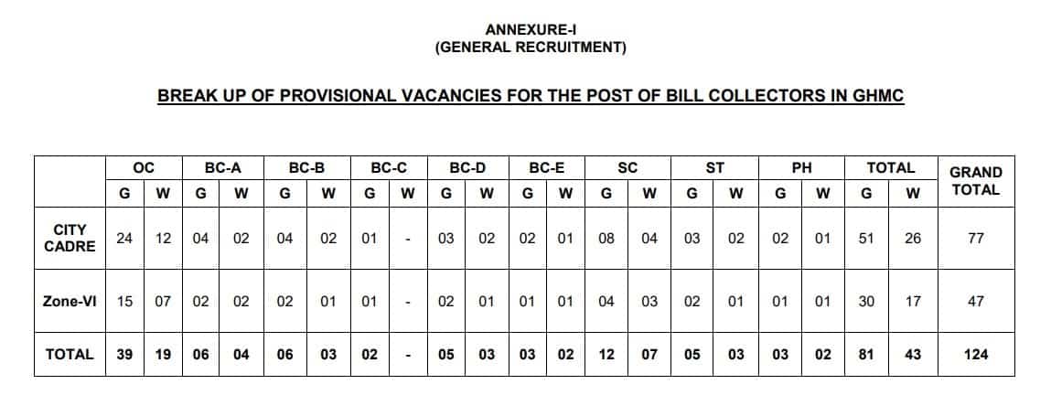 tspsc bill collector jobs notification 2018 indiasjobsnews bill collector job description