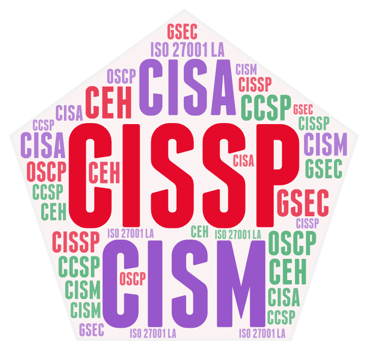 Best Cyber Security Certifications For Your Career Digi Aware