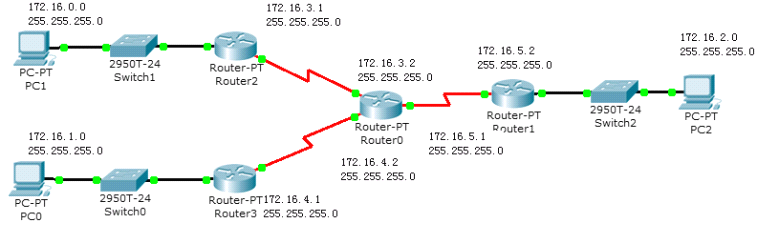 CCNA Labs: Lab 11 RIP Lesson A