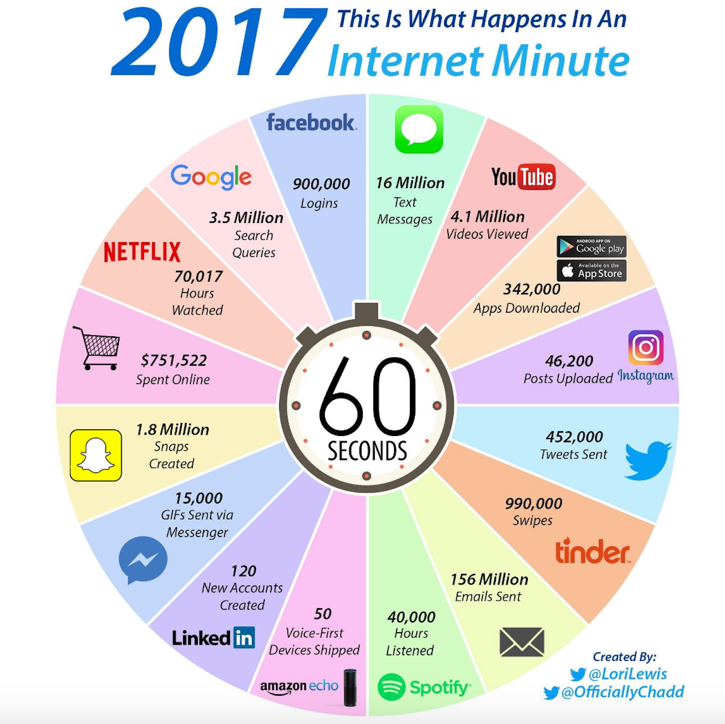 What Happens in an Internet Minute in 2017? [infographic]