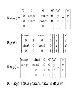 3d Scanner Image: 3d Rotation Matrix