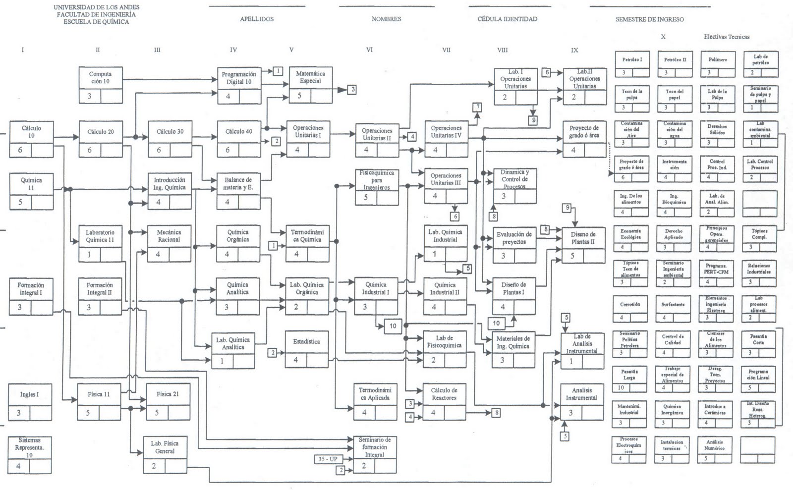 ULA: Ingeniería: flujo-grama de Ingeniería