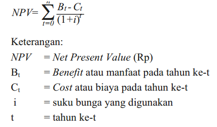 Lh S Blog Analisis Kelayakan Proyek