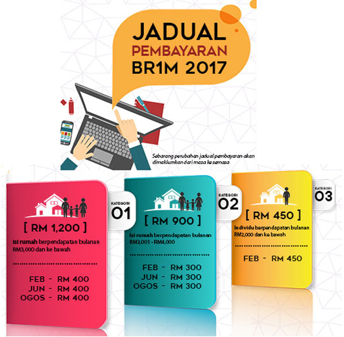 Borang Permohonan Baru dan Kemaskini BR1M 2017