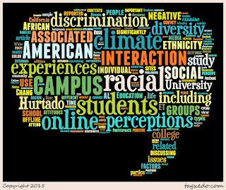 Word cloud of article: Extending Campus Life to the Internet