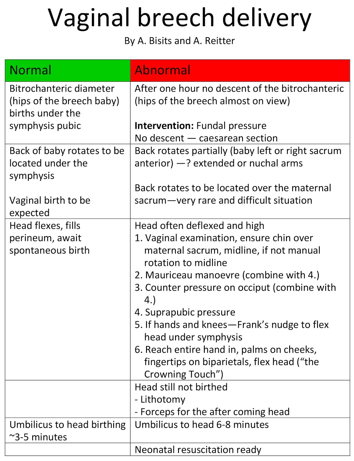 Can Vaginal birth breech position amusing information Vaginal birth breech position question