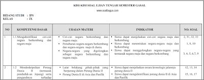 Download Kisi Kisi UTS IPS Kelas 9 Semester 1/ Ganjil ktsp tahun ajaran 2017 2018 www.soalbagus.com