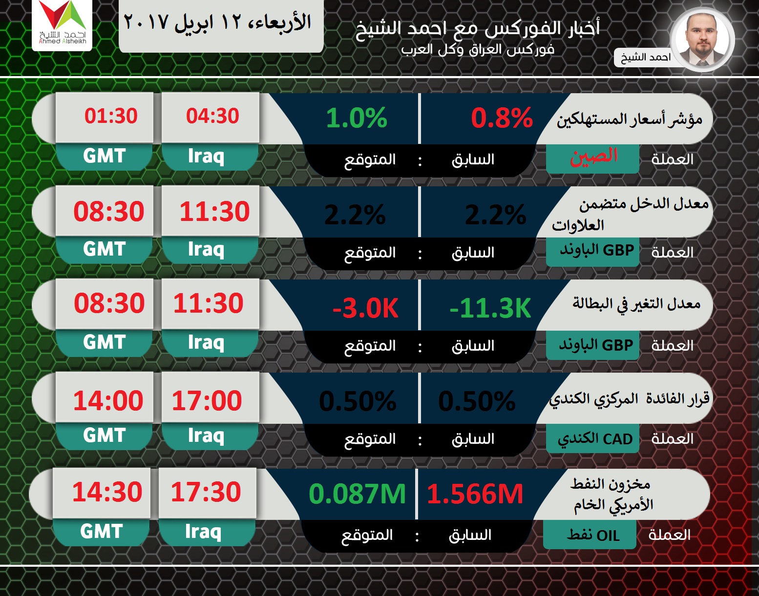 Rpr forex