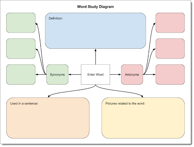 graphic organizer template copy and paste