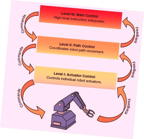 MaDtumbler - Advanced Techno discussions and right mentoring Hangout ...