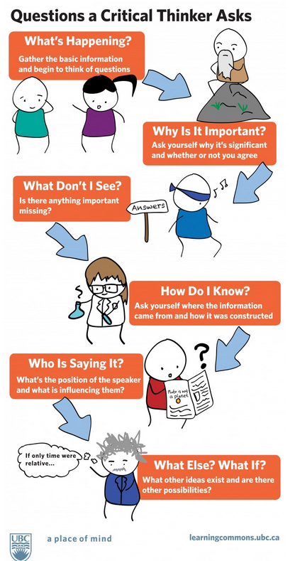 Situations that show critical thinking picture