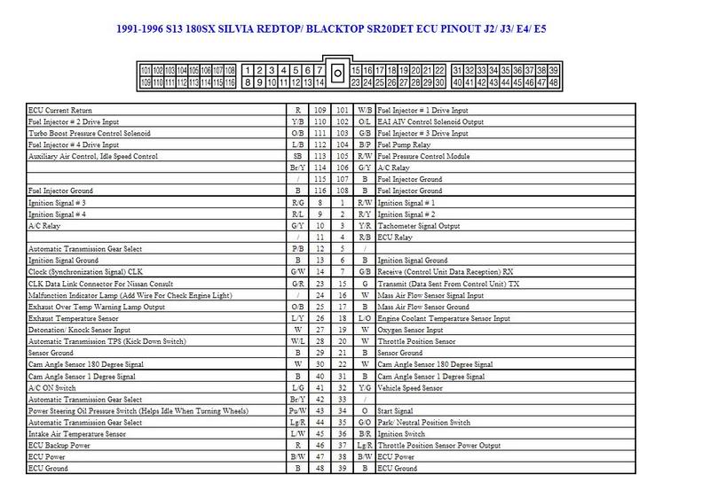 Nissan s14 ecu pinouts