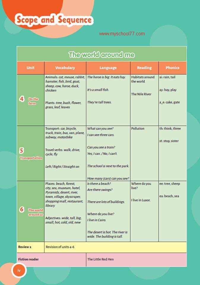 محتويات كتاب Connect Plus للصف الأول الابتدائى الترم الأول2020- موقع مدرستى محتويات كتاب Connect Plus للصف الأول الابتدائى الترم الأول2020- موقع مدرستى