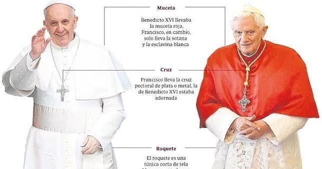 EL COLOR COMUNICA: Imagen del Papa Francisco de pies a cabeza.