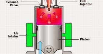 Mechanical Technology: Compression Ignition Engines