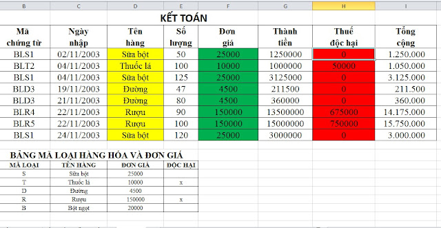 Vlookup trong excel