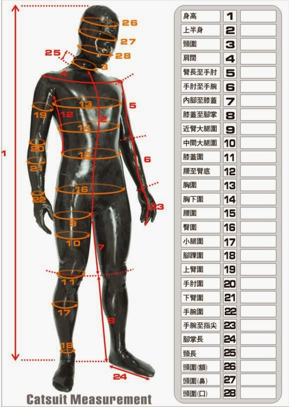 Latex Baby Girl ( LBG ) Latex Size Chart