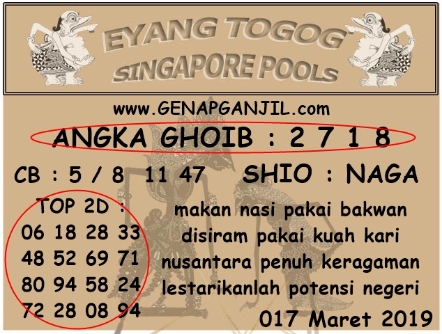Togel Bali Jagoan