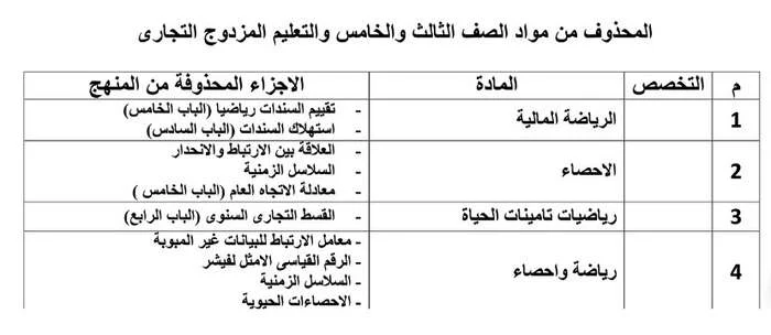 وزارة التربية والتعليم: تعلن الأجزاء المحذوفة لطلاب التعليم الفني حتى 15 مارس