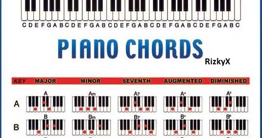 Chord G7 Piano - chords that you wish.