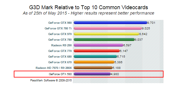 K5000 Nvidia For Mac