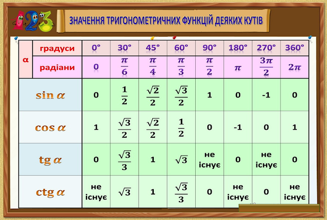 Таблица обратных масок - TouristMaps.ru