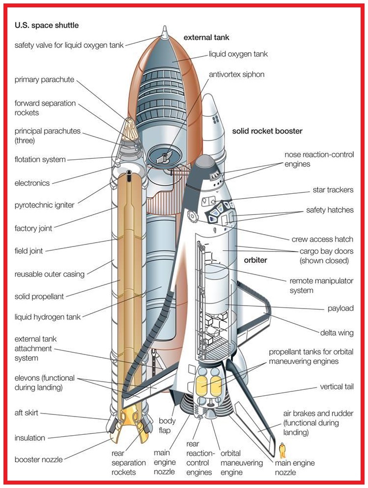 Space Shuttle Parts Non Stop Engineering space-shuttle-parts-non-stop-engineering