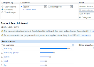  Productos más buscados en Google a fecha 10 de julio de 2012