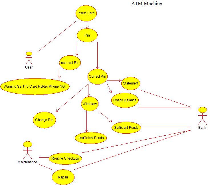 Online use case diagram drawing - hotlinejawer