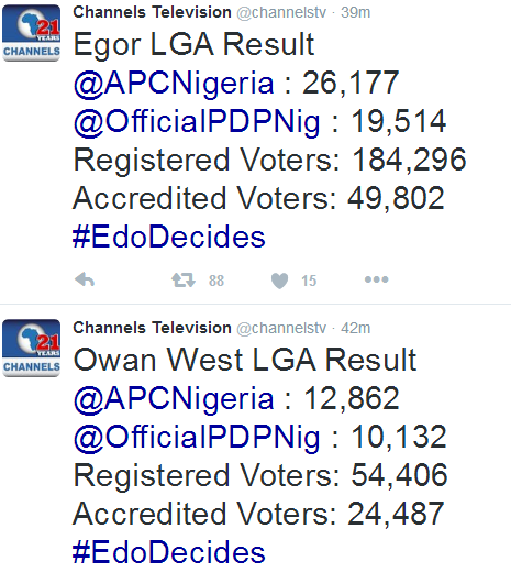 4 INEC begins announcement of Edo governorship election, see how parties have faired so far