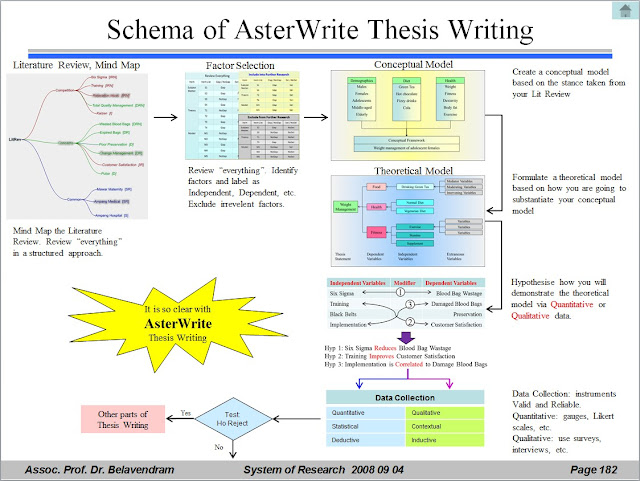 Literature review in research picture