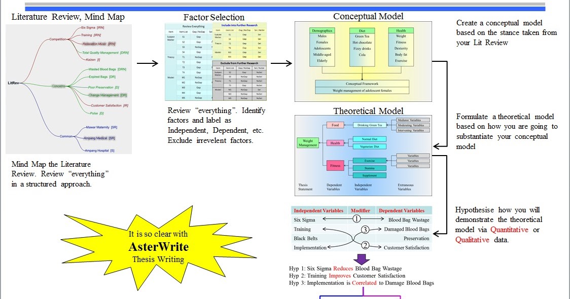 Api schema example picture
