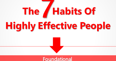 Ppt 7 Habits Of Highly Effective People Stephen Covey Foundational Principles Ppt Download Ppt Club