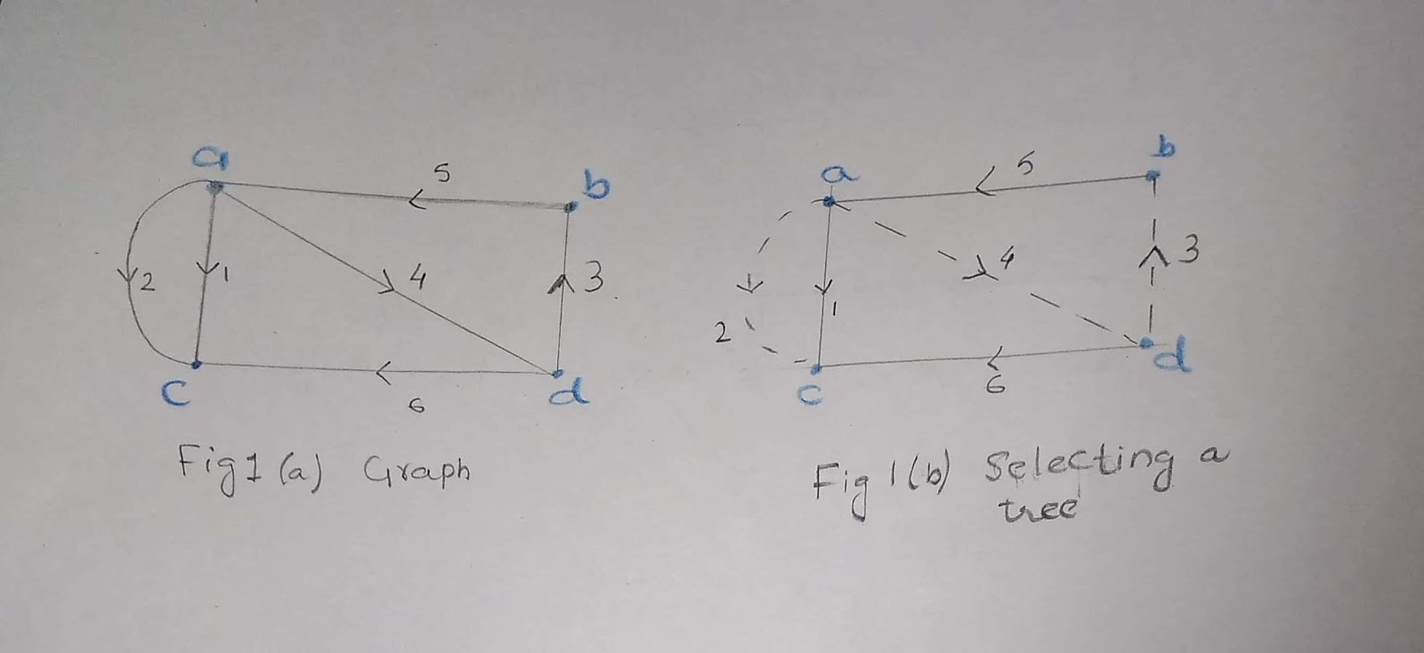 Electronics Engineering And Circuit Design