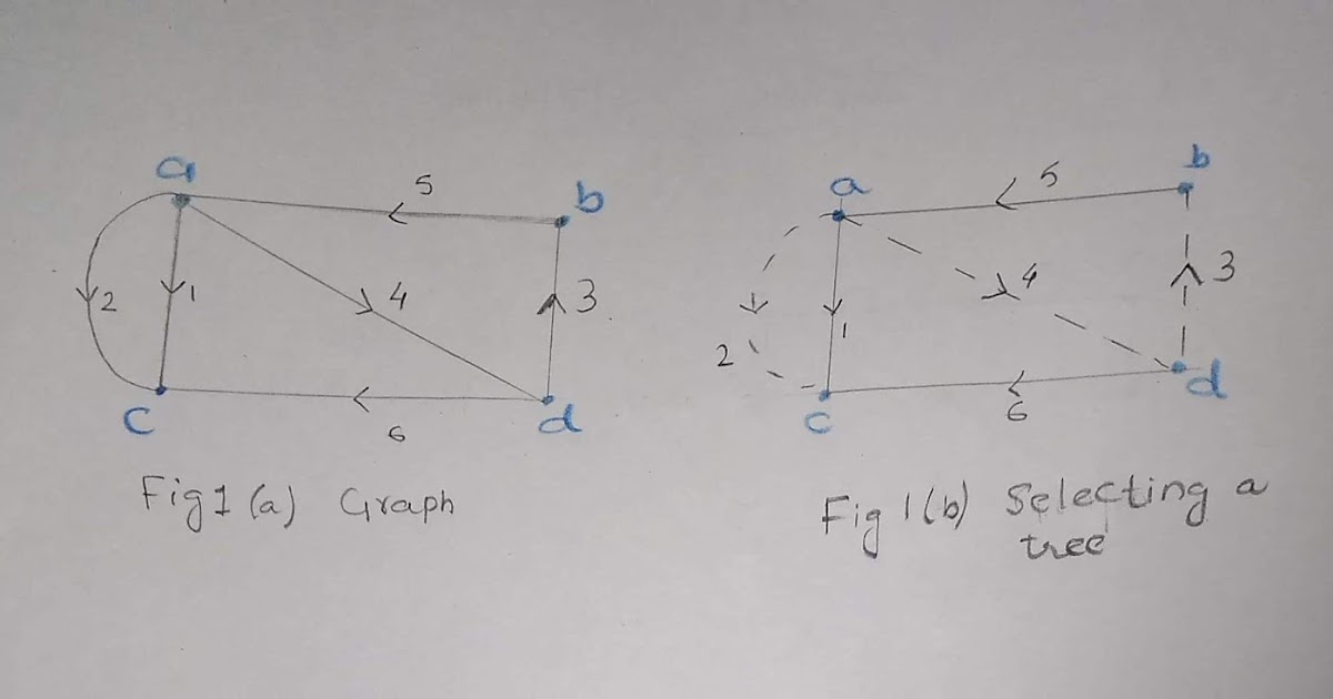 Electronics Engineering And Circuit Design
