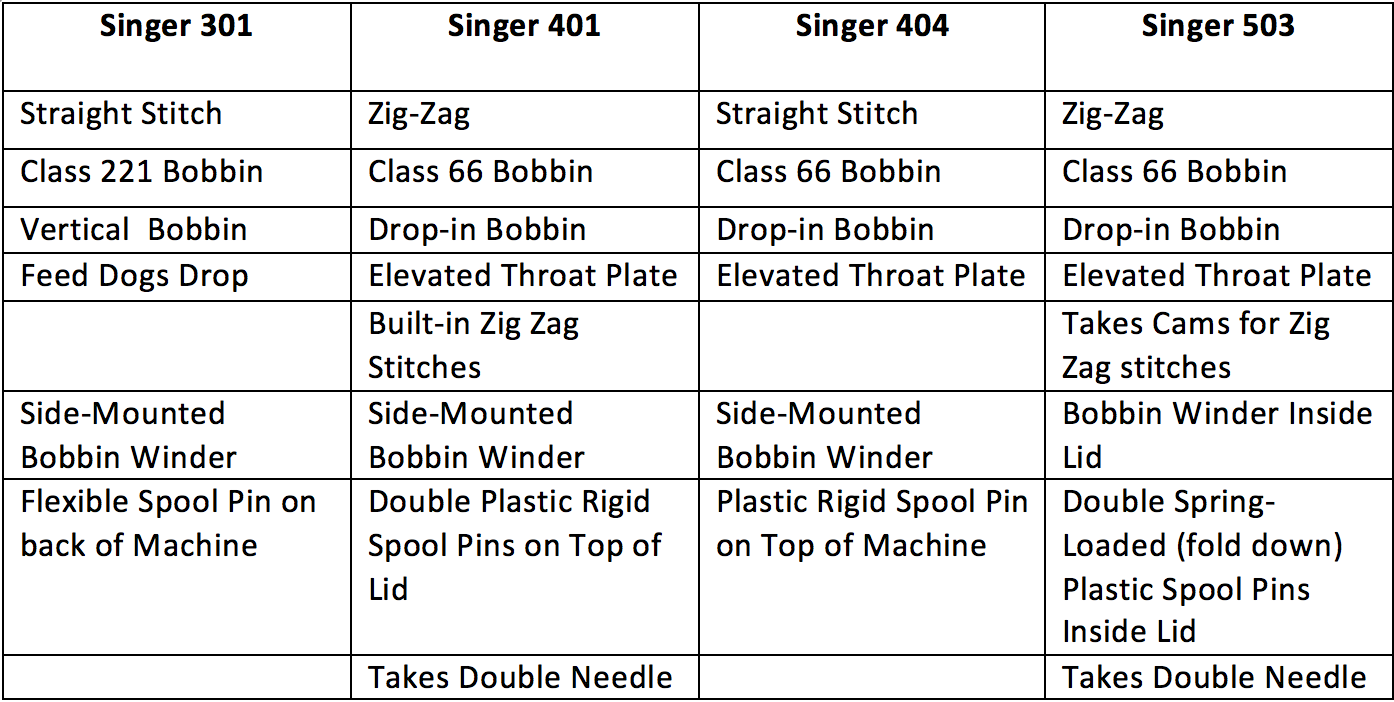 Running Stitches: Singer 401 - My First Impressions