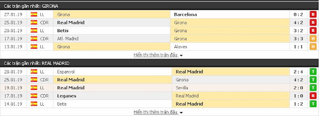 Tip bóng đá Girona vs Real Madrid, 03h30 ngày 1/2/2019 Girona3