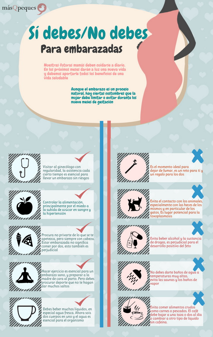 Aquí les dejo una infografía con
