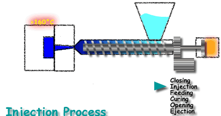 Plastics Injection Molding