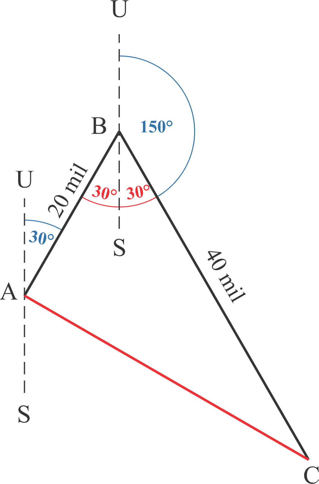 Aturan Sinus Dan Hukum Cosinus Mata Pelajaran
