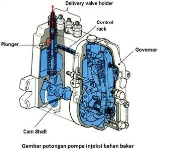 Gambar Aliran Bahan Bakar Diesel Common Rail - Sekilas Bahan