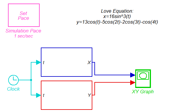 Homemade Stories: How to Make a Heart Curve using Simulink