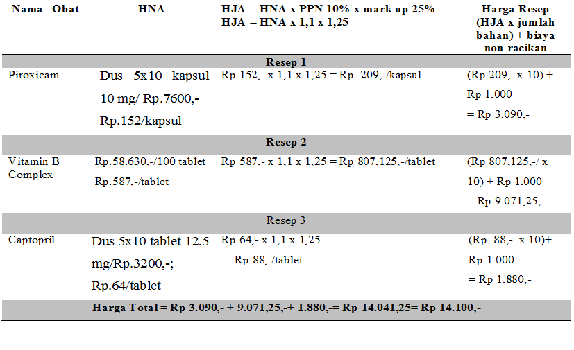 Ilmu Farmasi Cara Menghitung Harga Jual Apotek (HJA)