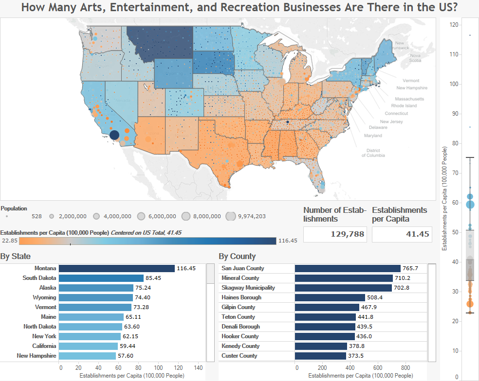 How Many Arts, Entertainment, and Recreation Businesses Are There in the U.S.?