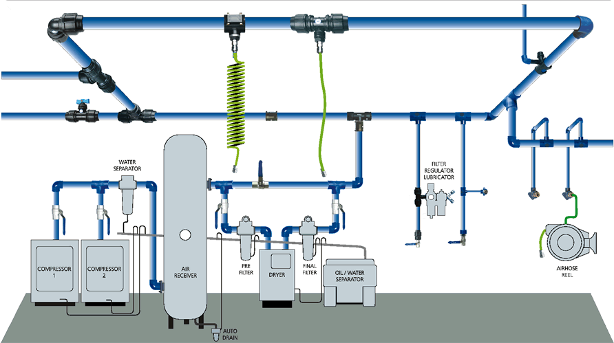 Compressed Air System Schematic Diagram