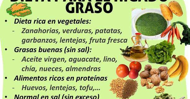 Blog de Plantas: ¿QUÉ COMER SI SE TIENE EL HÍGADO GRASO? Blog de Plantas: ¿QUÉ COMER SI SE TIENE EL HÍGADO GRASO?