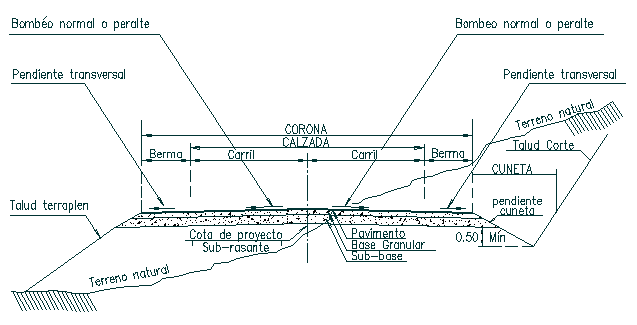 DISEÑO VIAS DE COMUNICACION TERRESTRE