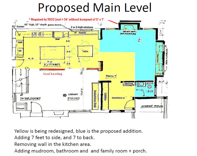 RENOVATE 1927 PRELIMINARY FLOOR PLANS