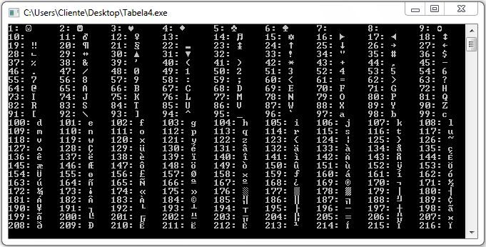 Коды символов паскаль. ASCII-код клавиши. Коды клавиш клавиатуры ASCII. Код клавиш на клавиатуре ASCII. Коды клавиш Паскаль.