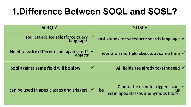 1 difference between soql and sosl 